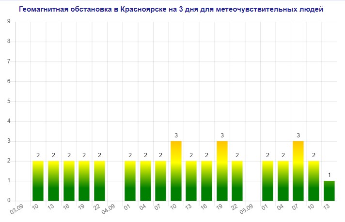 Фото: скриншот meteonova.ru