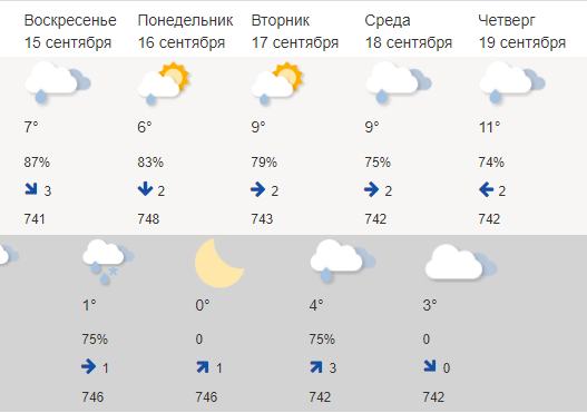 Скриншот: meteoinfo.ru