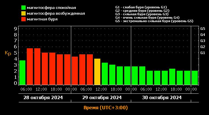 Фото: Лаборатория солнечной астрономии ИКИ РАН и ИСЗФ СО РАН 