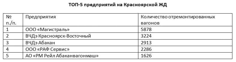Фото: ООО «Магистраль"
