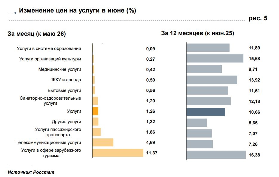 Фото: Росстат
