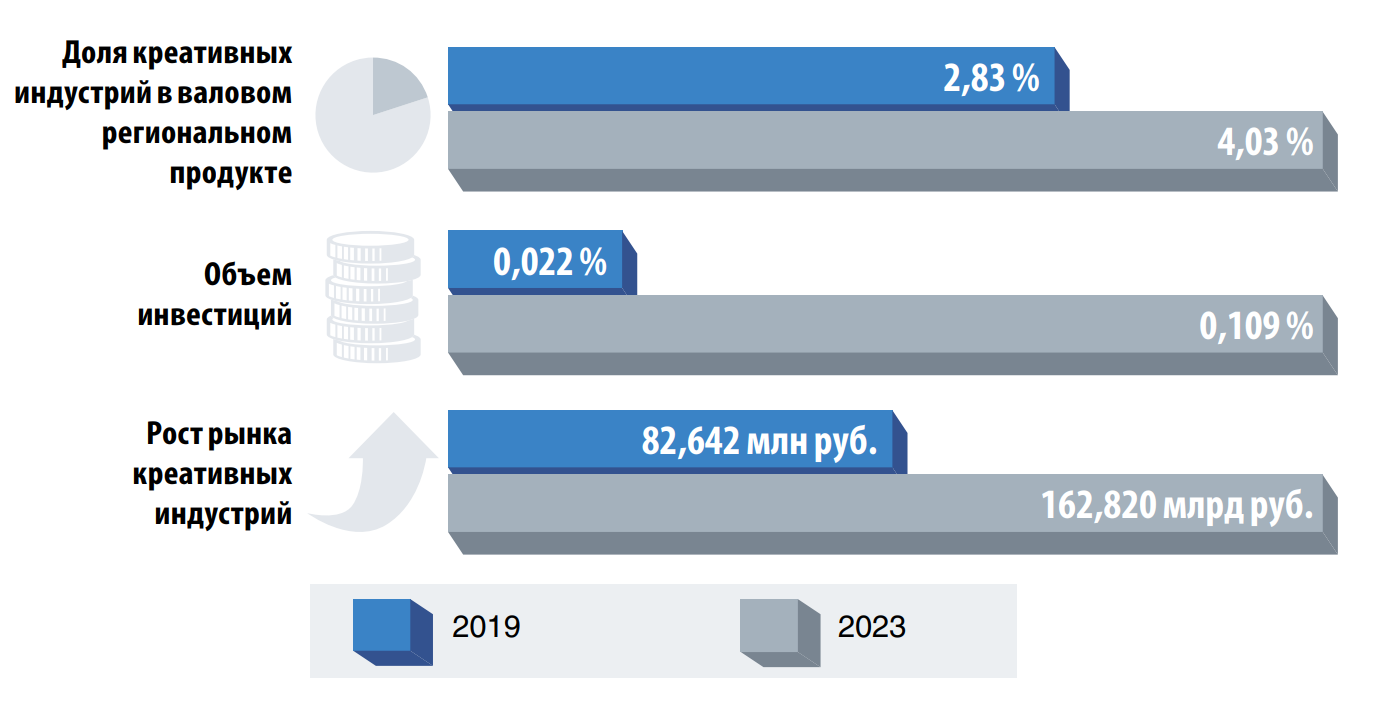 Фото: Сибирский институт развития креативных индустрий