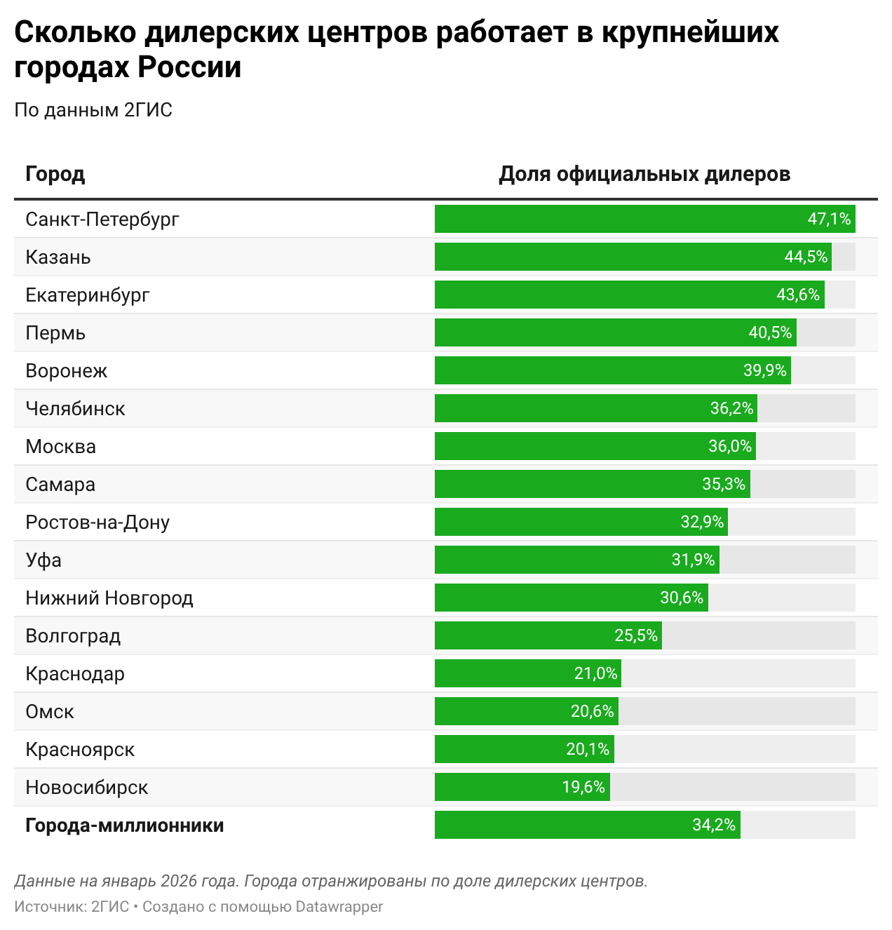 Источник: 2ГИС