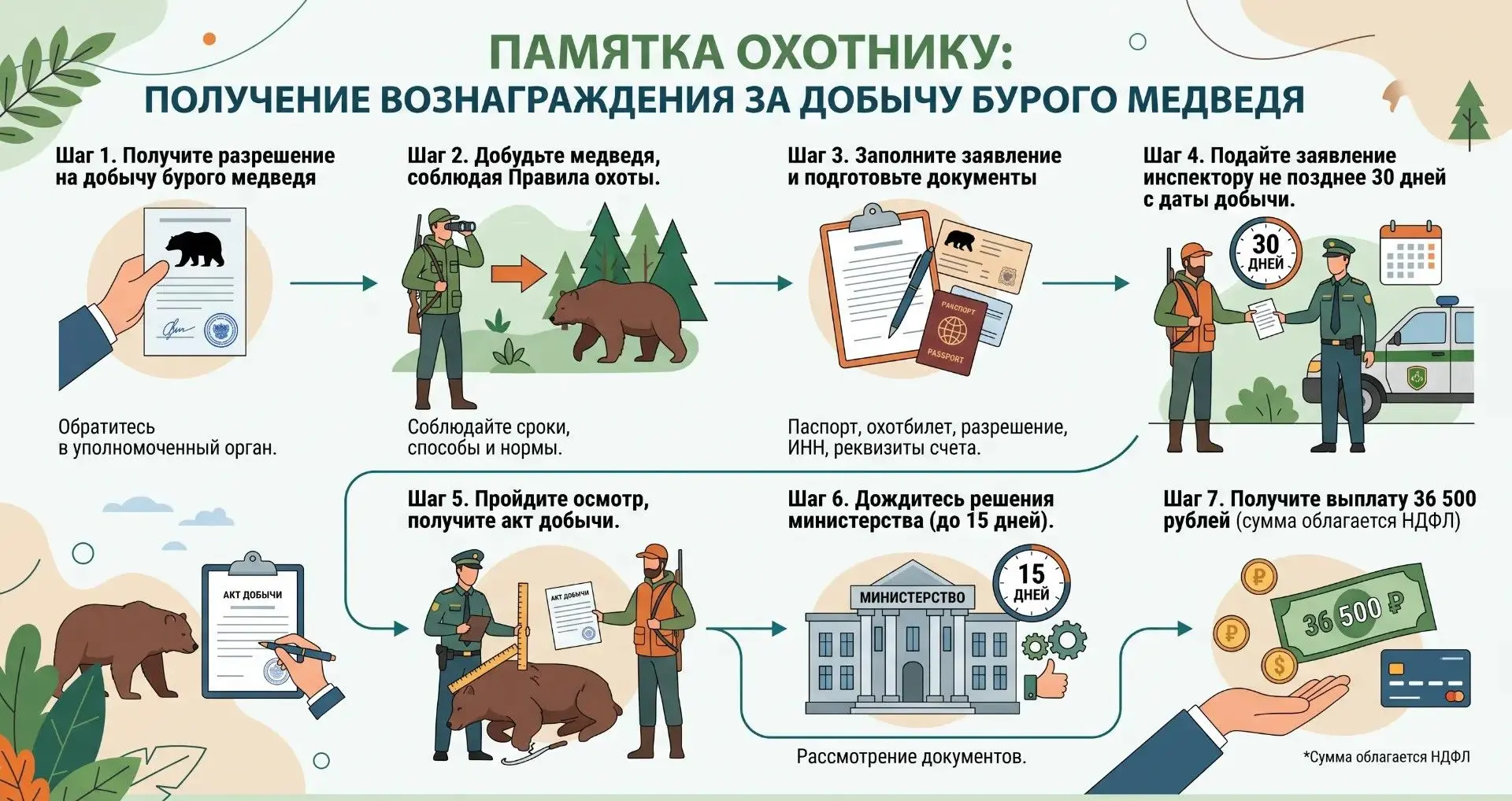 Фото: пресс-служба министерства природных ресурсов и лесного комплекса Красноярского края