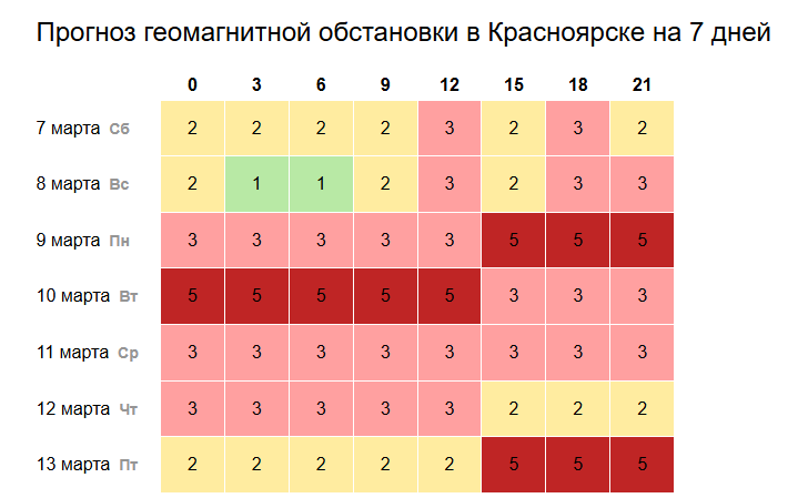 Скриншот: time-in.ru