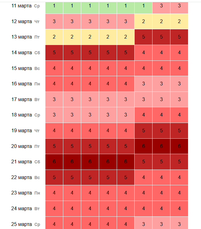 Скриншот: time-in.ru