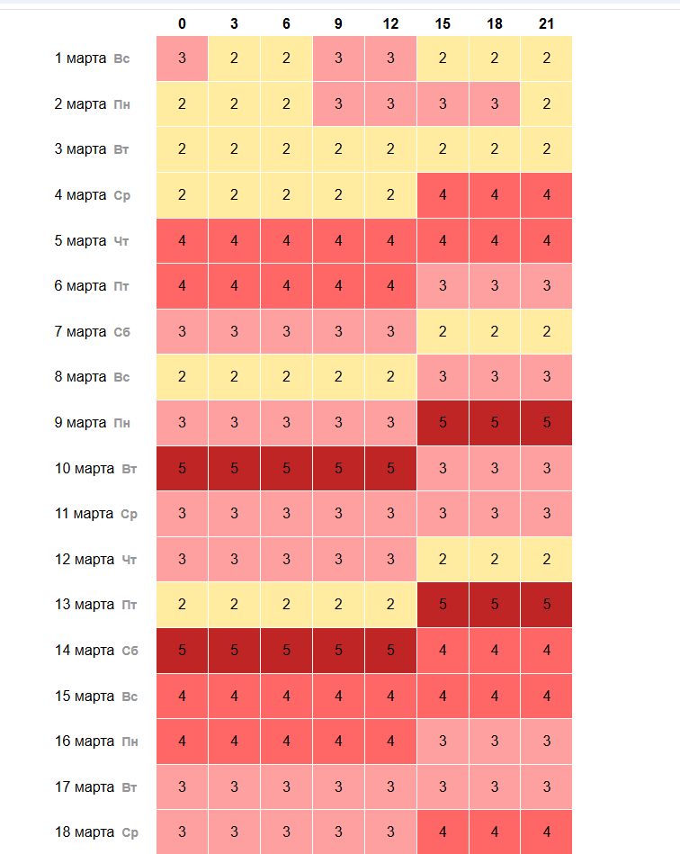 Скриншот: time-in.ru