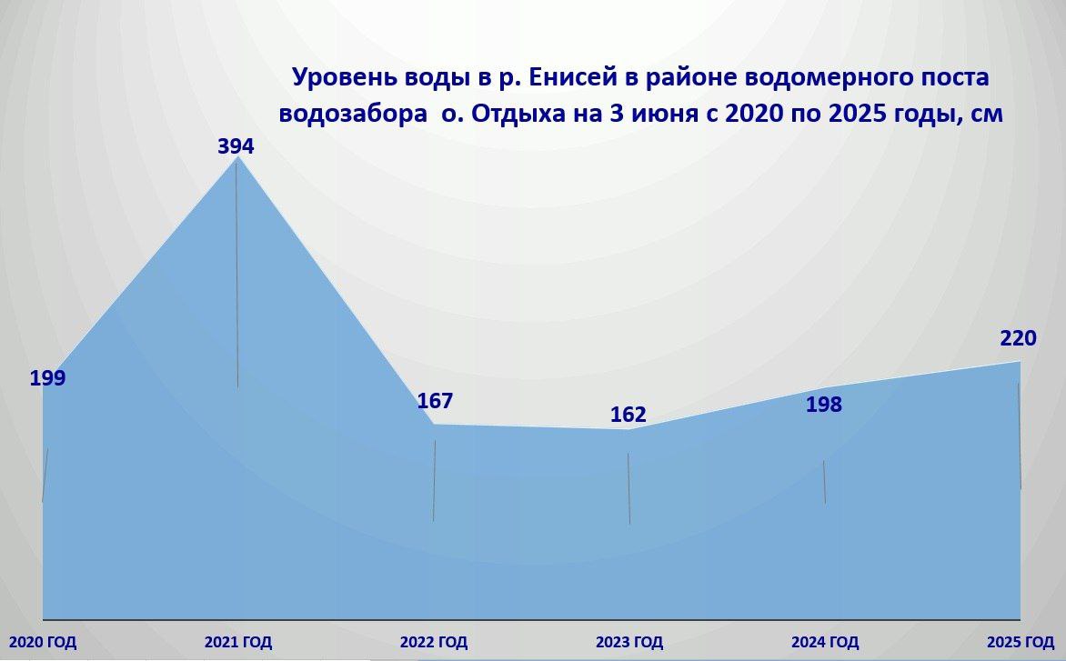 Фото: КрасКом