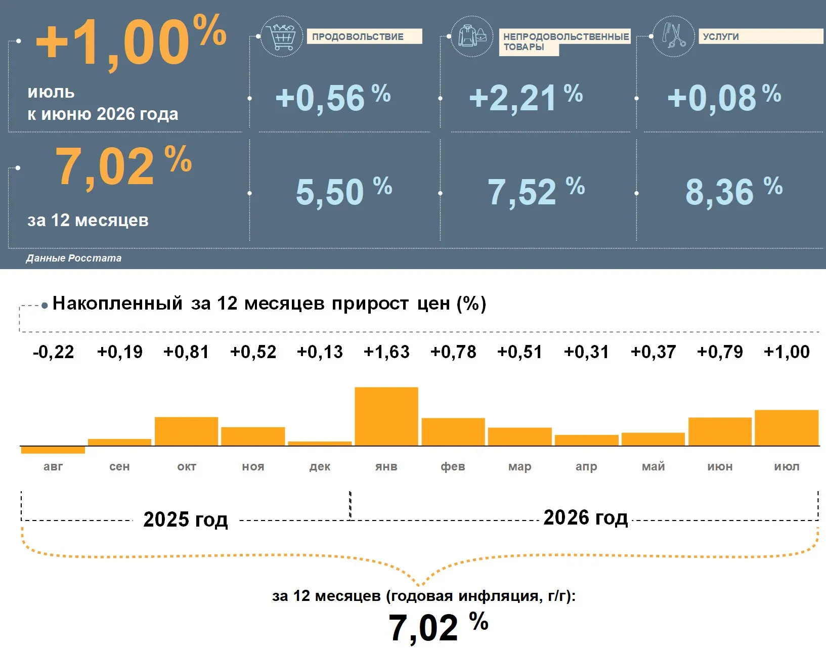 Инфографика: Банк России
