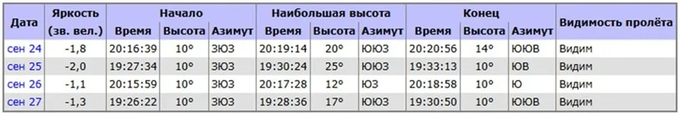 подпись к фотографии