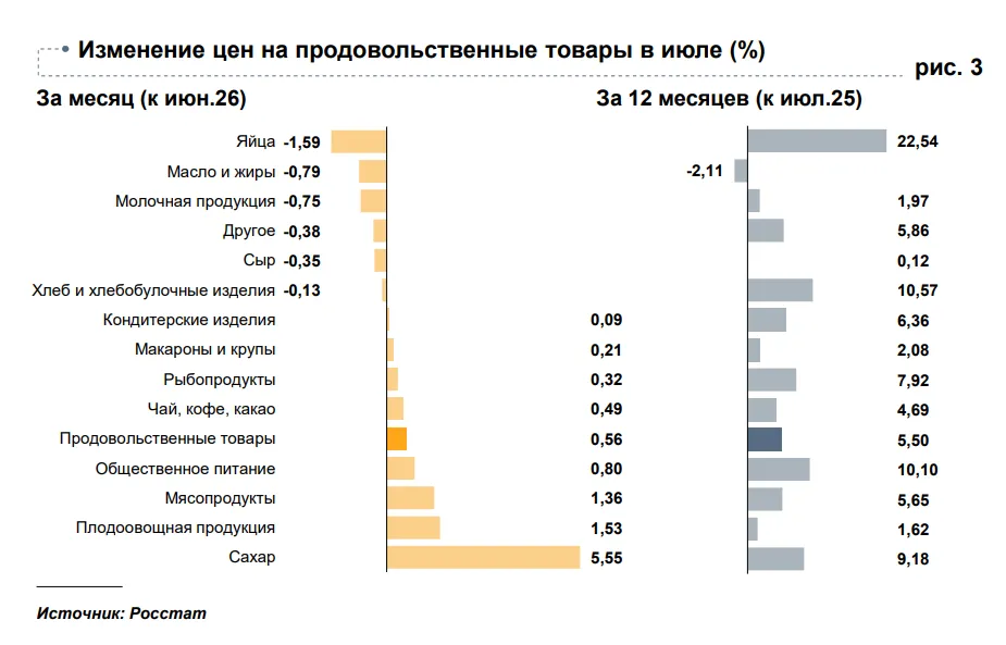 Фото: скриншот материала по инфляции / Росстат / Банк России